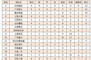  法甲黑马昂热连胜跻身积分榜前三  