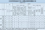  尤文图斯因财务问题遭欧足联调查处罚  