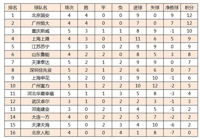  法甲黑马昂热连胜跻身积分榜前三  